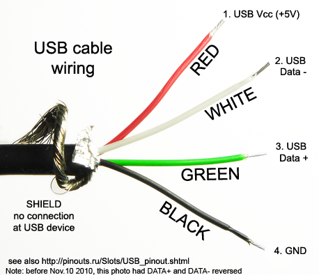 USB cable wiring colors