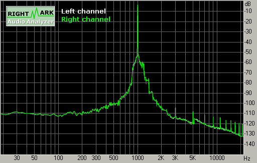 Spectrum graph