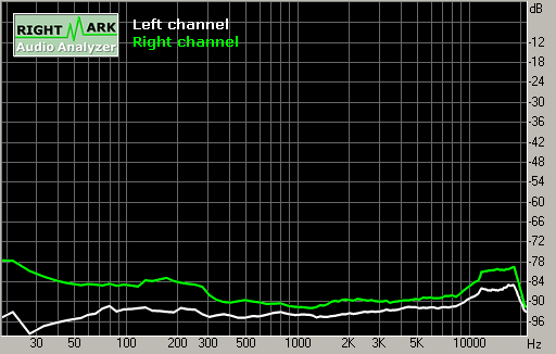 Spectrum graph