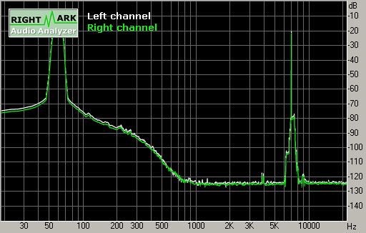 Spectrum graph