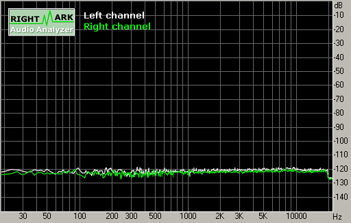 Spectrum graph