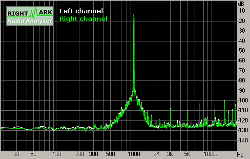 Spectrum graph