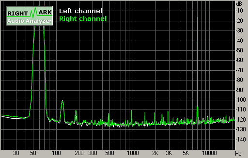 Spectrum graph