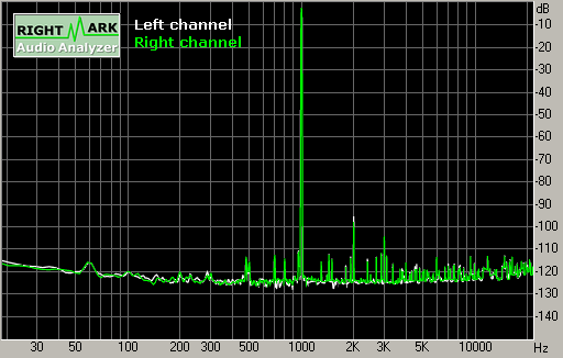 Spectrum graph