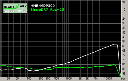 Spectrum graph