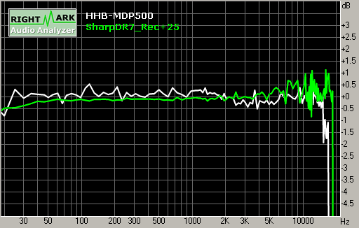 Spectrum graph