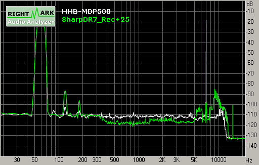 Spectrum graph