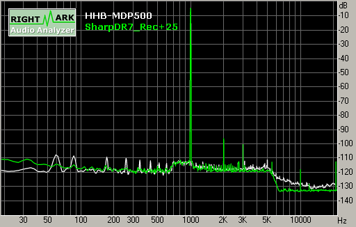 Spectrum graph