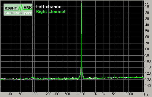 Spectrum graph