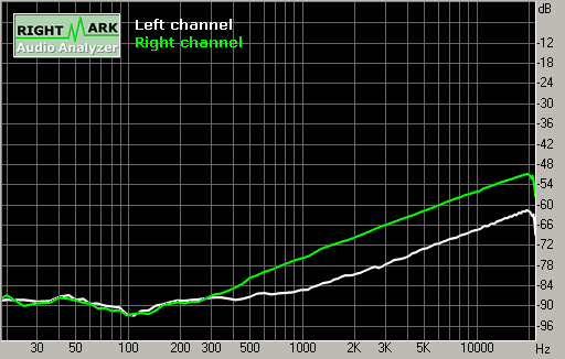 Spectrum graph