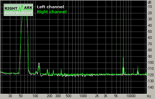 Spectrum graph