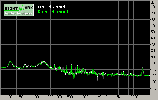 Spectrum graph