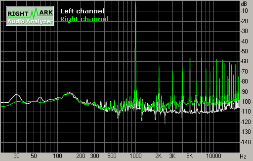 Spectrum graph