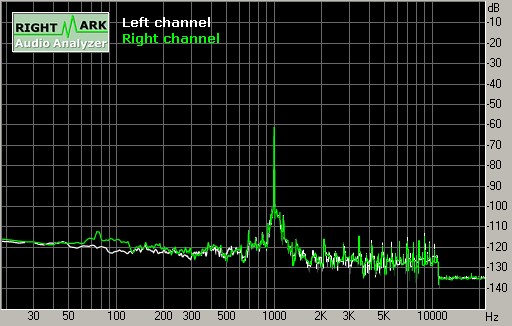 Spectrum graph