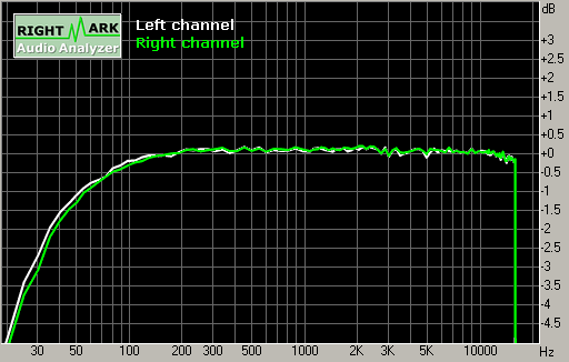 Spectrum graph