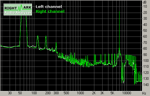 Spectrum graph