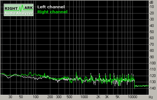 Spectrum graph