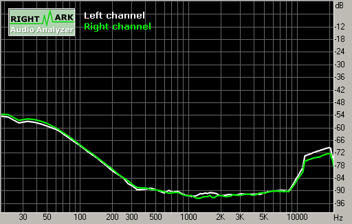 Spectrum graph