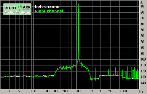 Spectrum graph