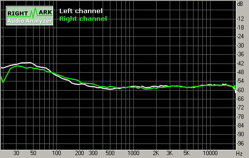 Spectrum graph