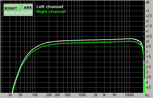 Spectrum graph