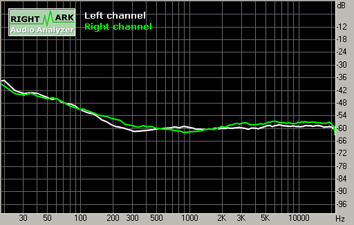 Spectrum graph