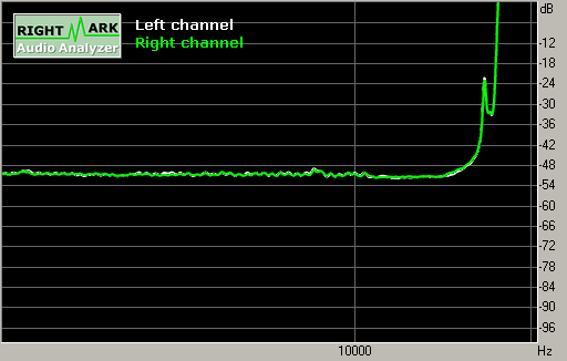 Spectrum graph