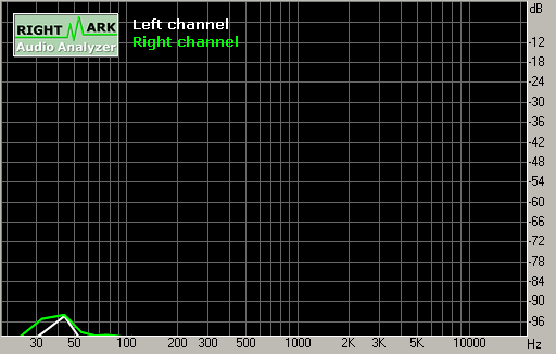 Spectrum graph