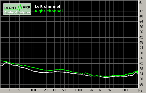 Spectrum graph