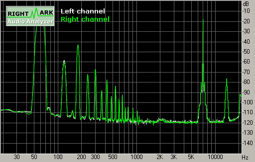 Spectrum graph