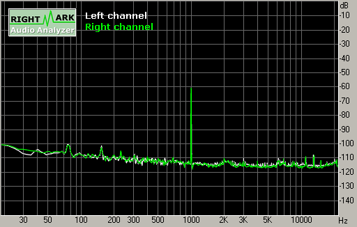 Spectrum graph