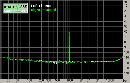 Spectrum graph