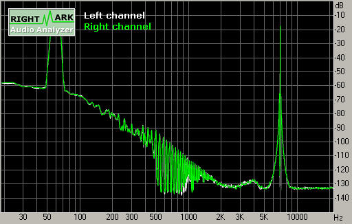 Spectrum graph