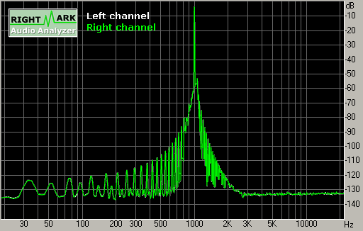 Spectrum graph