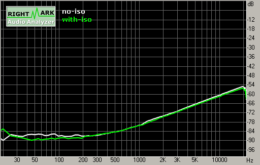 Spectrum graph