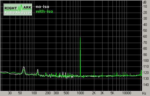 Spectrum graph