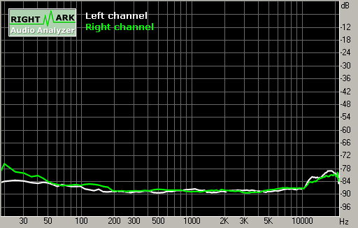 Spectrum graph