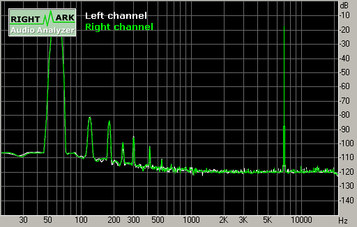 Spectrum graph