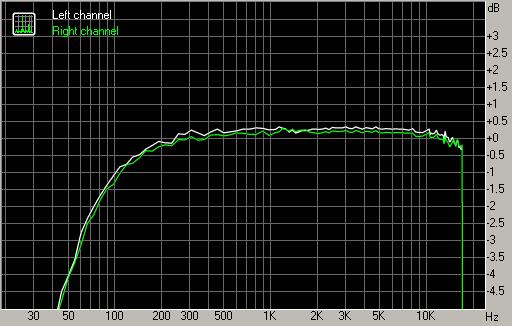 Spectrum graph