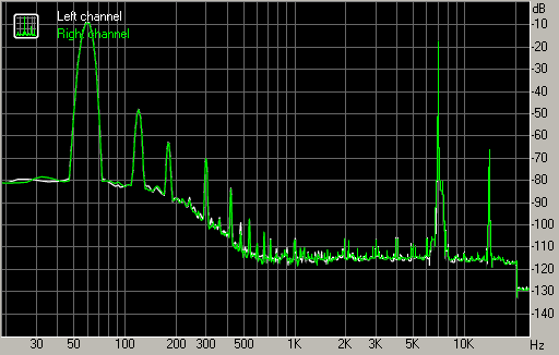 Spectrum graph