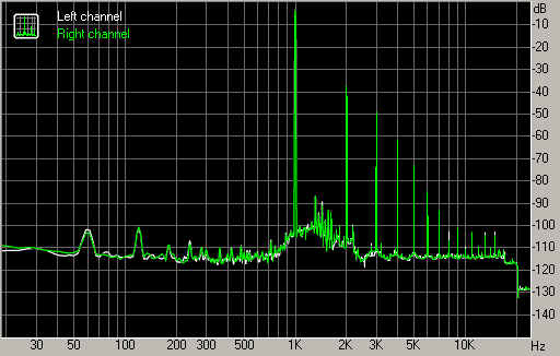 Spectrum graph