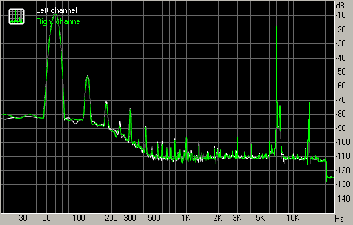 Spectrum graph