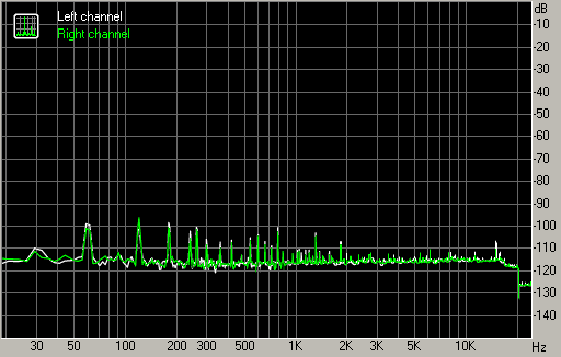 Spectrum graph