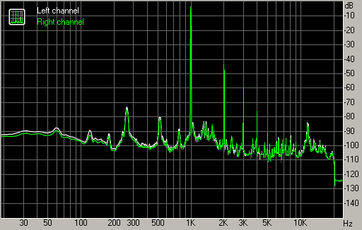 Spectrum graph