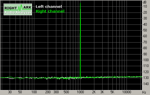 Spectrum graph