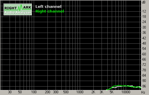 Crosstalk Spectrum