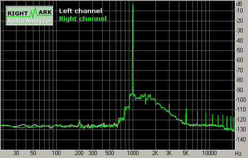 Spectrum graph