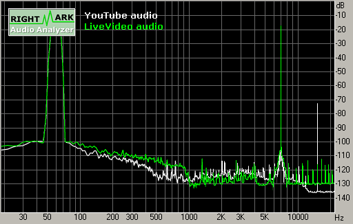 Spectrum graph