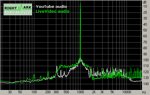 Spectrum graph