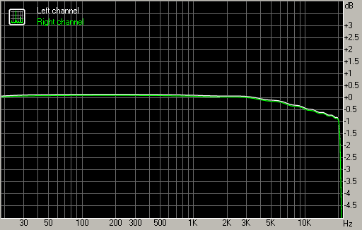 Spectrum graph